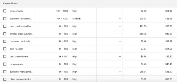 Adwords keyword external sale